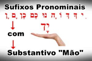 Sufixos Pronominais Substantivo Mão